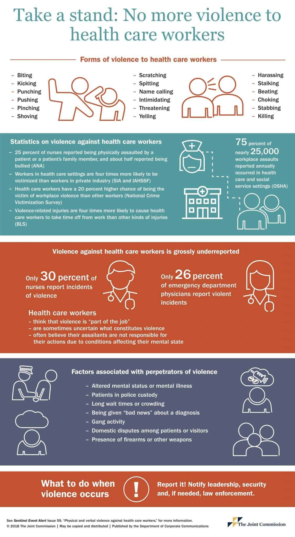 Workplace Violence in Healthcare